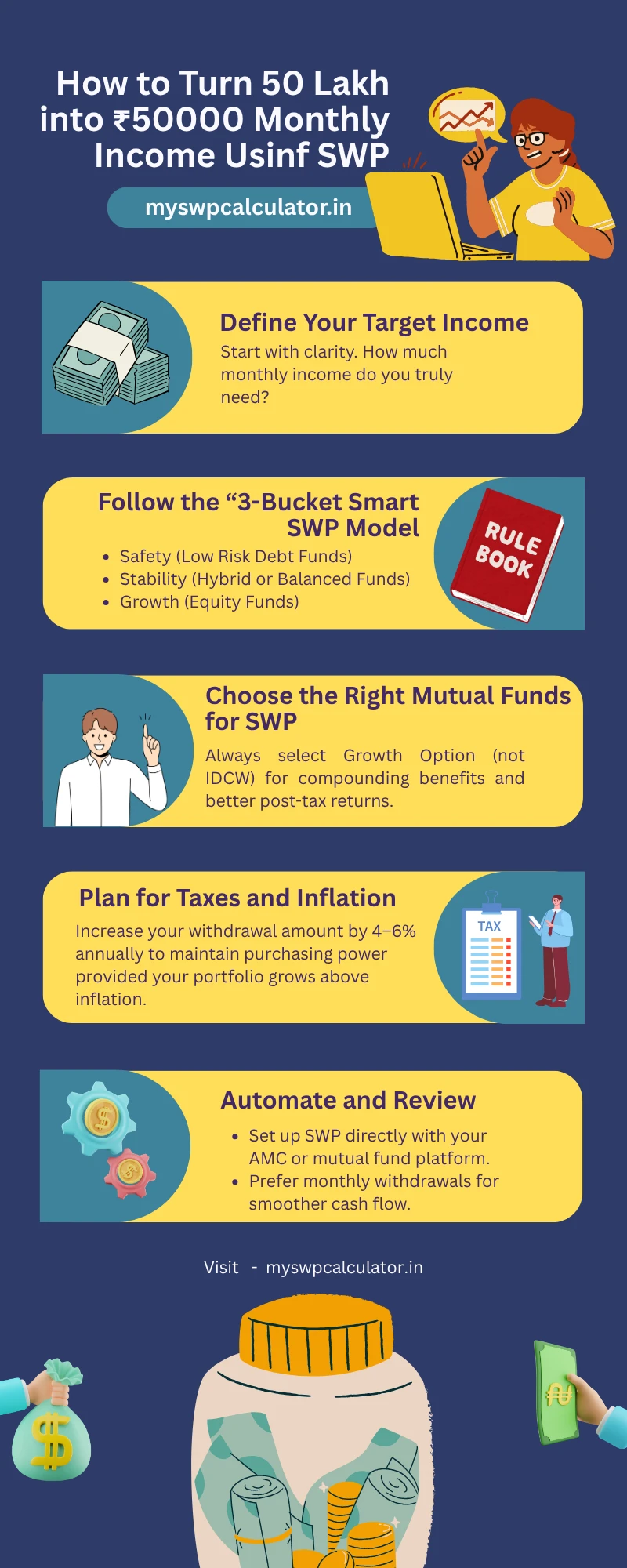 50 lakhs SWP Strategy-1